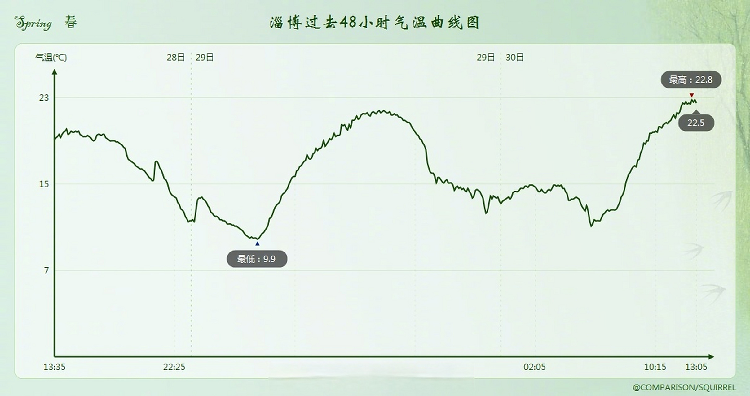 熊猫tv关于赛地聚焦——中超今夜热度飙升;波尔图状态回暖;赛场秩序良好;赛程密集仍需轮换的信息